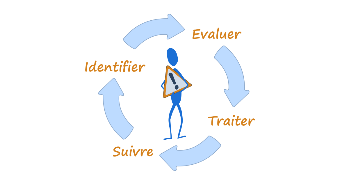 Gérer les risques d’un projet : identifier, évaluer, traiter et suivre